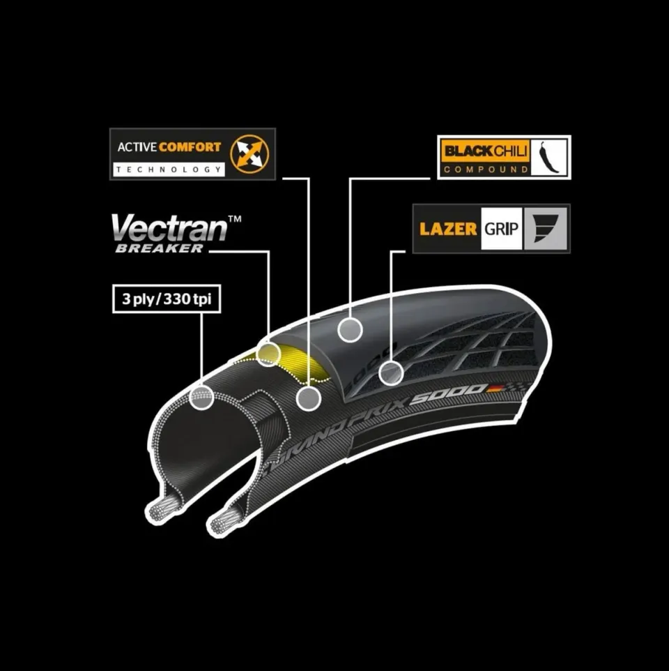 Comprendre les pneus